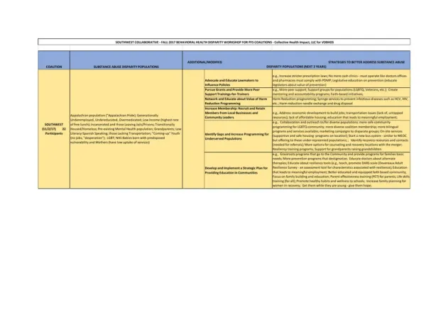 Page from the Fall 2017 strategic plan: a wide table of prevention objectives with highlighted rows.