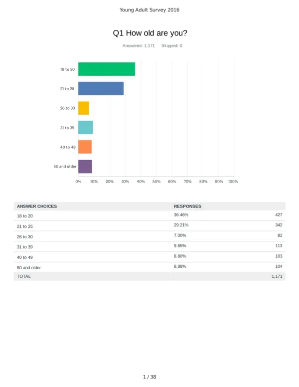 First page of the 2016 Young Adult Survey results.