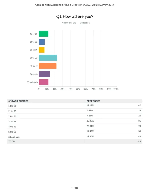 First page of the 2017 Young Adult Survey results.