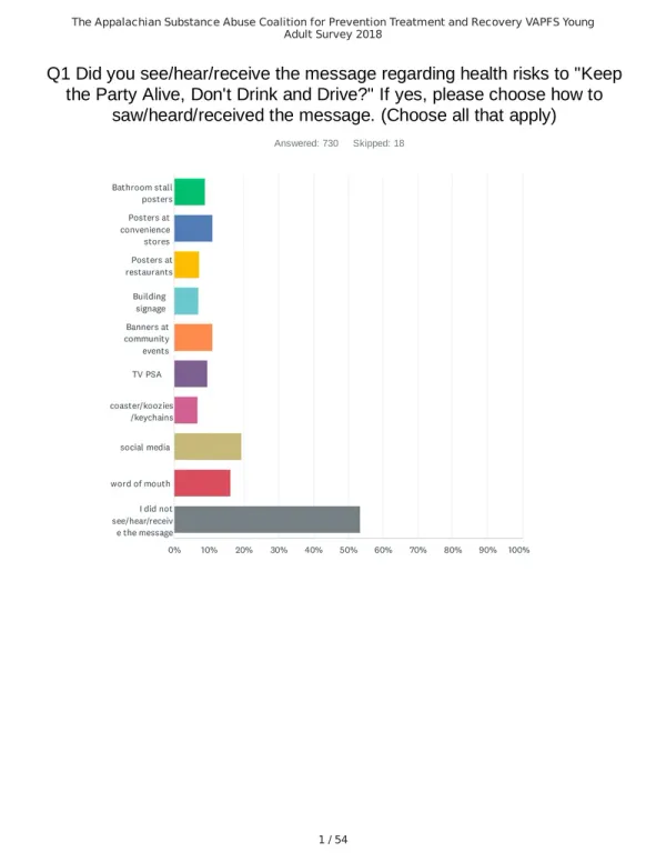 First page of the 2018 Young Adult Survey results.
