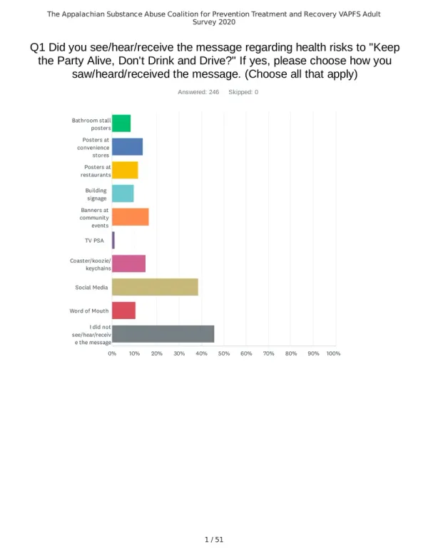 First page of the 2020 Young Adult Survey results.